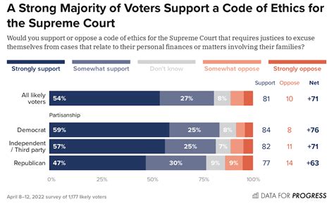 ethics code supreme court