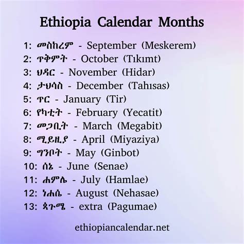 Ethiopia Current Date Now