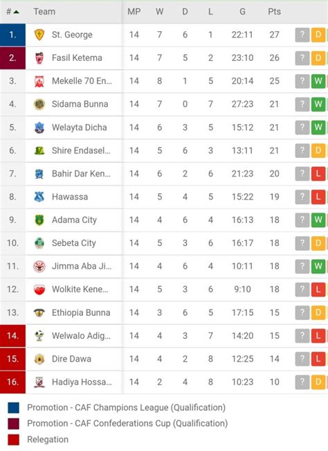 ethiopia premier league table 2020