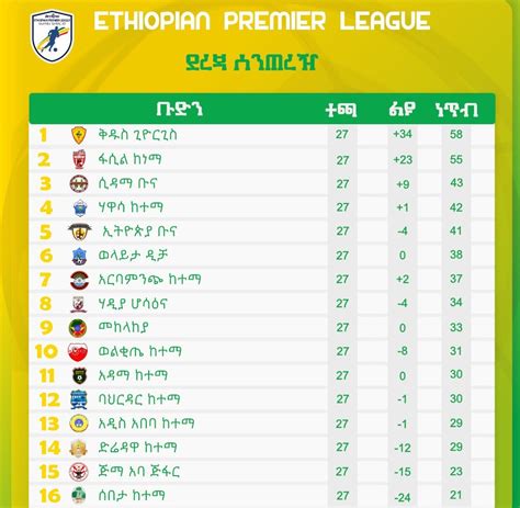 ethiopia premier league table 2022/23