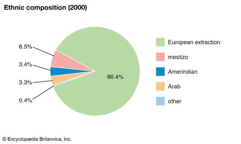 ethnic composition of argentina