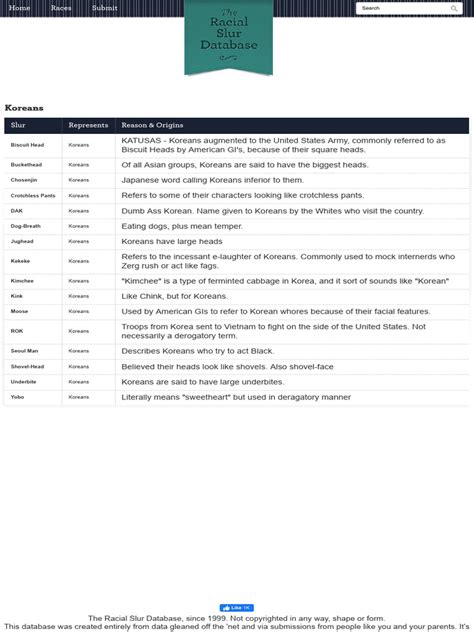 ethnic slur database