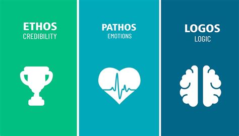 Ethos Visual Example