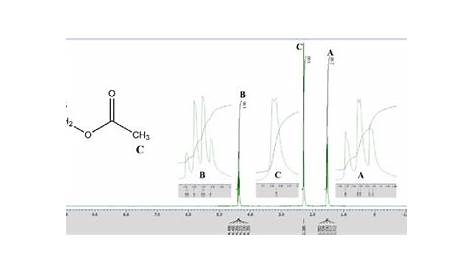 Ethyl Acetate H Nmr Spectrum Figure S5. 1 NMR Of OAISSA [CDCl 3 At 25 °C