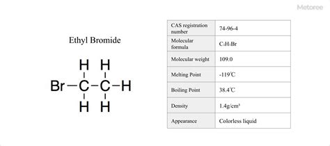 Ethyl Bromide Uses
