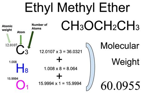 ethyl ether molar mass