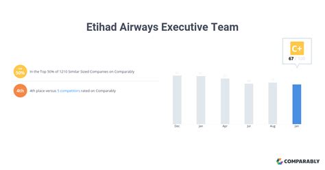 etihad airways executive team
