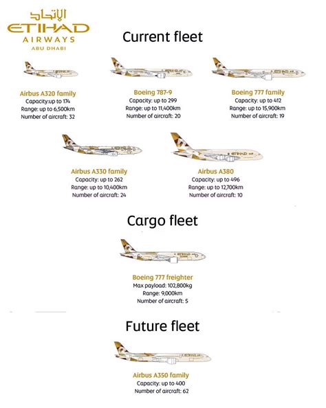 etihad airways fleet