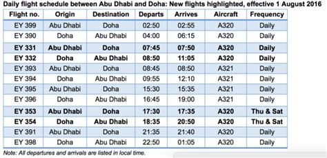 etihad airways flight schedule