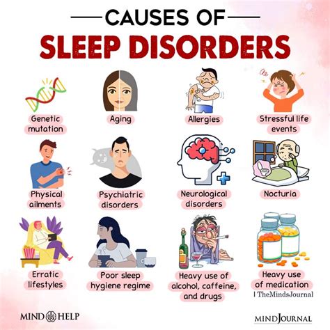 etiology of sleep disorders