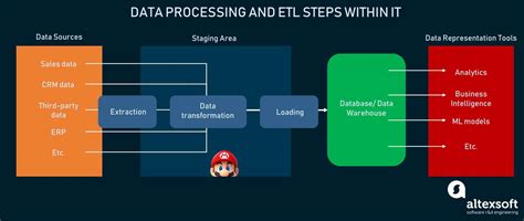 etl developer requirements