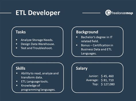 etl developer roles and responsibilities