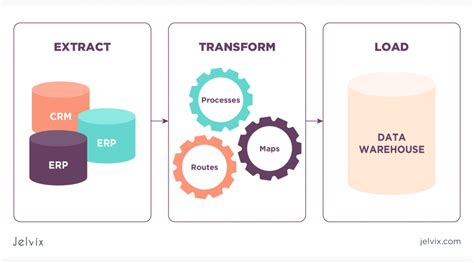 etl developer summary