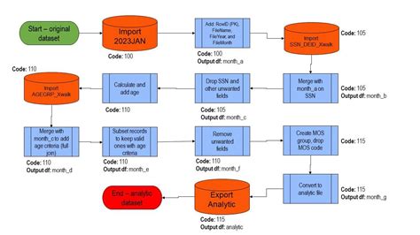 etl pipeline example