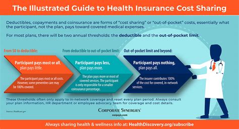 etna healthcare insurance cost