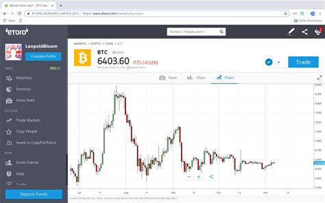 etoro bitcoin trading review