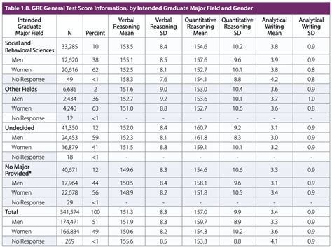 ets gre sample test
