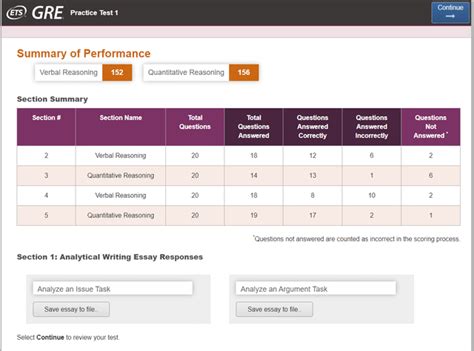 ets mock test