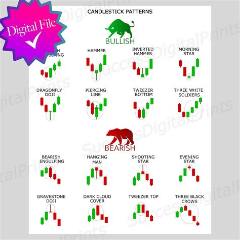 Etsy Candlestick Chart