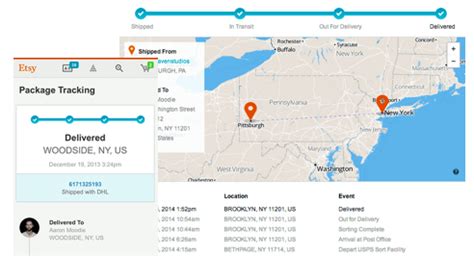 Etsy Shipping Everywhere Else