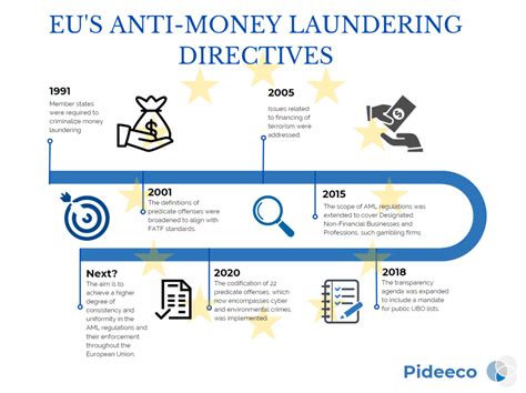 eu 4th aml directive