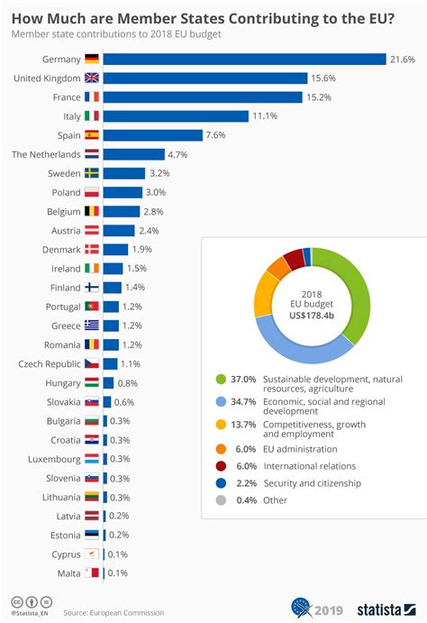 eu budget contributions by country 2023