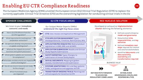 eu ctr redaction requirements