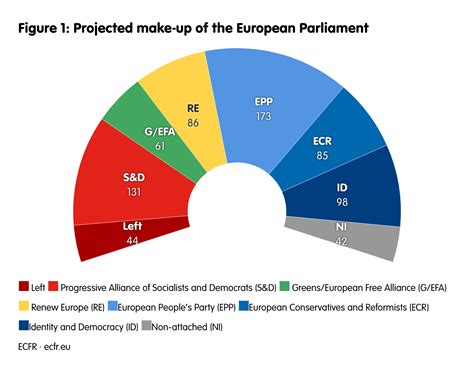 eu election 2024 polls