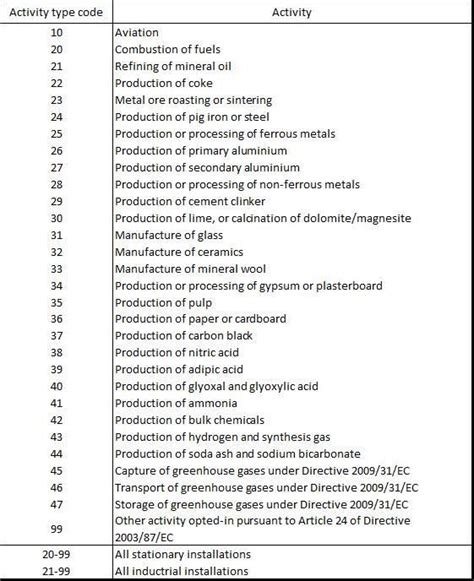 Eu Emissions Trading System Data Viewer Background Note