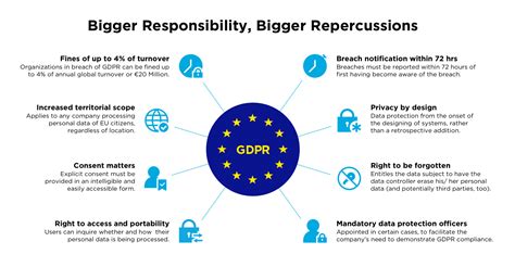 eu gdpr data controller definition