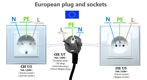 Eu Plug Which Is Live