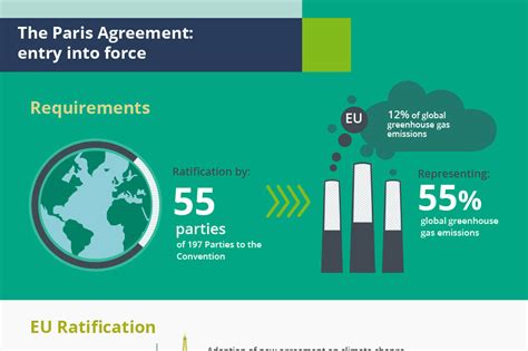 eu ratification of paris agreement