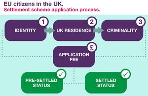 eu settlement scheme application status