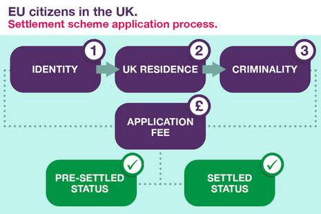 eu settlement scheme apply