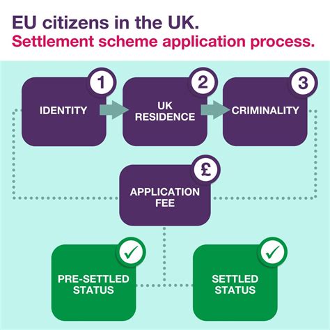 eu settlement scheme online