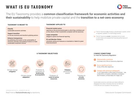 eu taxonomy regulation pdf