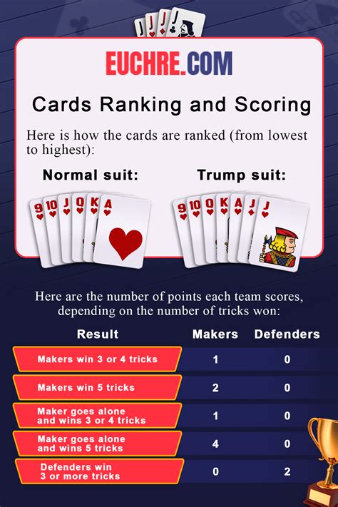 euchre cheat sheet pdf