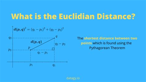 euclidean distance python