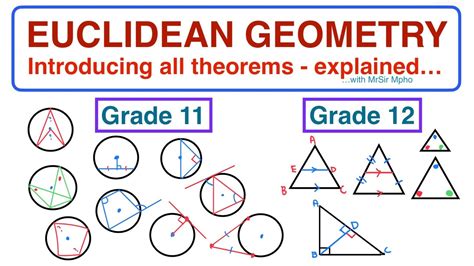 Unravel the Magic of Euclidean Geometry: A Beginner's Guide