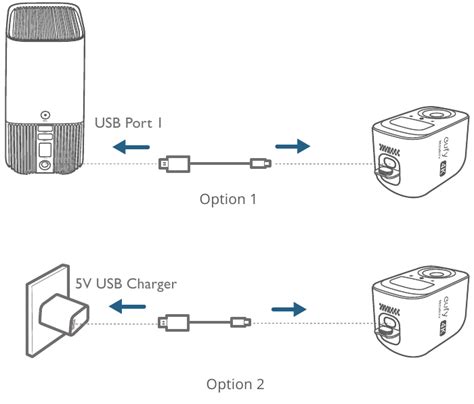 Eufy Camera Battery Charging