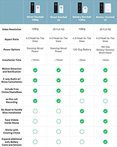 eufy doorbell comparison chart