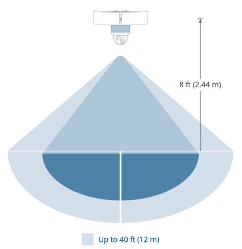 Eufy Motion Detection Distance