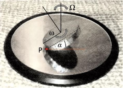 Euler's Disk How It Works