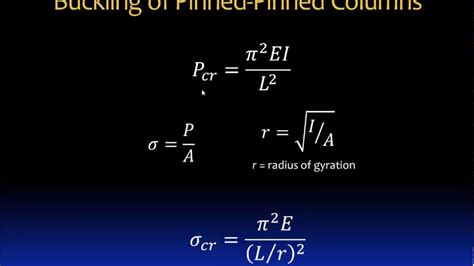 Euler's Equation For Buckling Of Columns
