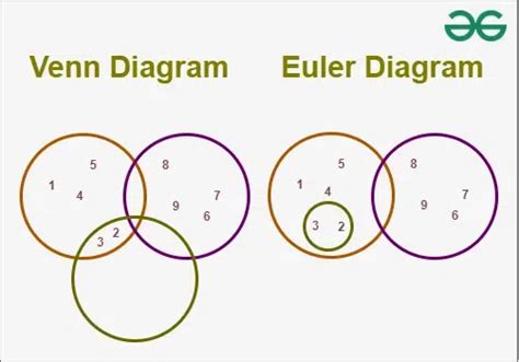 How to Analyze Arguments with Euler Diagrams dummies