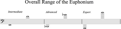 Euphonium Note Range
