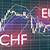 eur chf online chart
