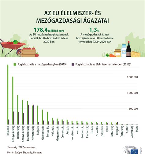európai uniós támogatások magyarországon