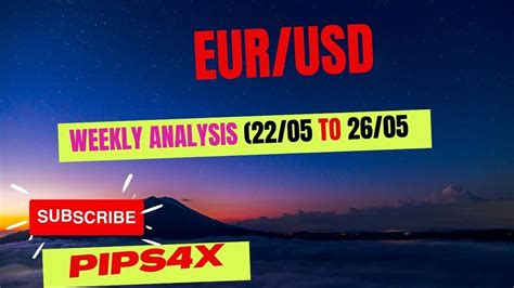 eur usd forecast today buy or sell