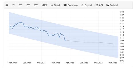 eur usd prediction 2024